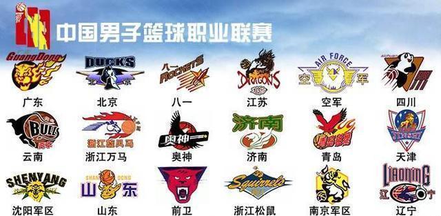 整合