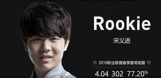 的档位
