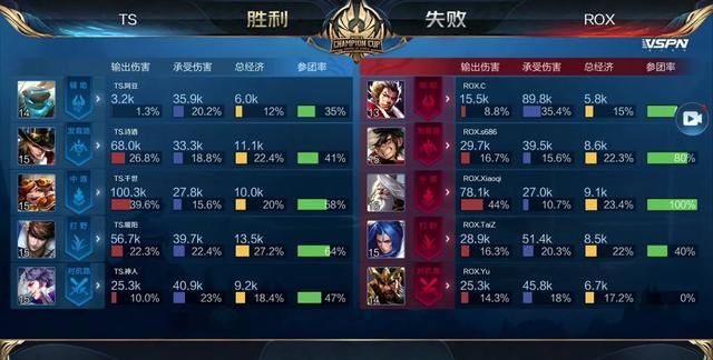 理解这些细 理解这些细